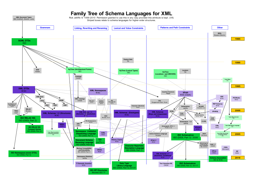 7946148-fillable-family-tree-schema-to-fill-form