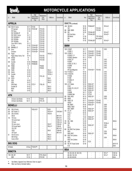 83256705-or-see-application-chart-for-motorcycle-fitments-unitedparts