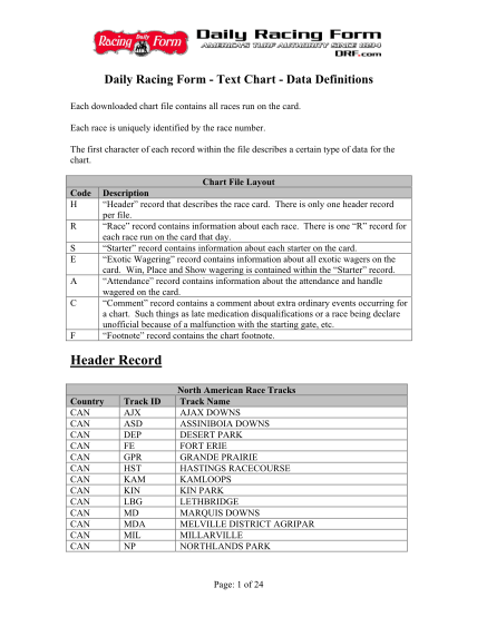8535980-text-chart-daily-racing-form
