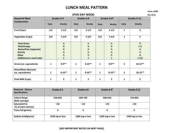 85912402-form-198-nslp-5-day-meal-pattern-for-2014-2015-rev-0614docx-nj