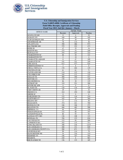 87991760-uscis-certificate-of-citizenship-form-n-600-performance-data-uscis