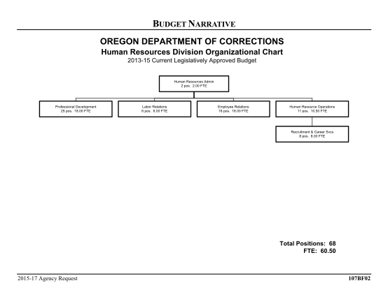 89232711-oregon-department-of-corrections-oregon