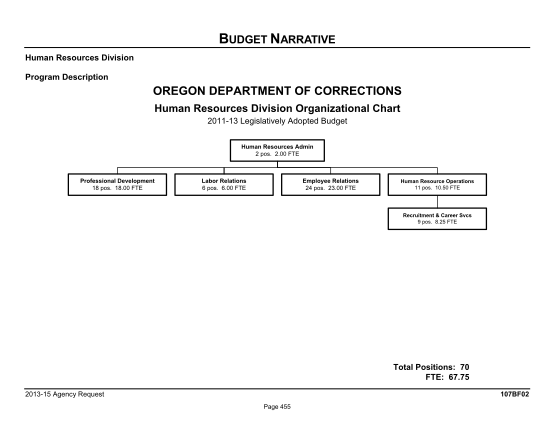 92762508-human-resources-division-organizational-chart-oregon