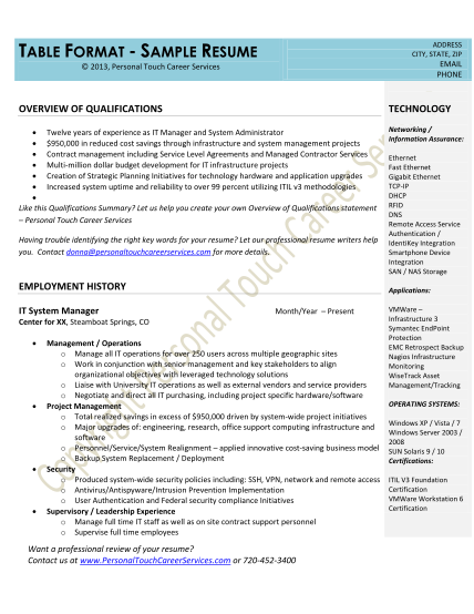 94283727-table-format-sample-resume-city-state-zip