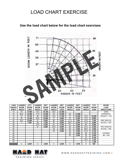 99211150-microsoft-powerpoint-boom-truck-load-chart-test-exerciseppt