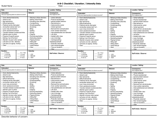 abc behavior chart template