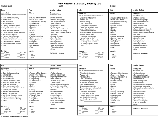 20 Antecedent Behavior Consequence Examples Page 2 Free To Edit 