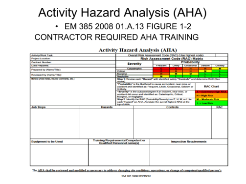 safety-construction-audit
